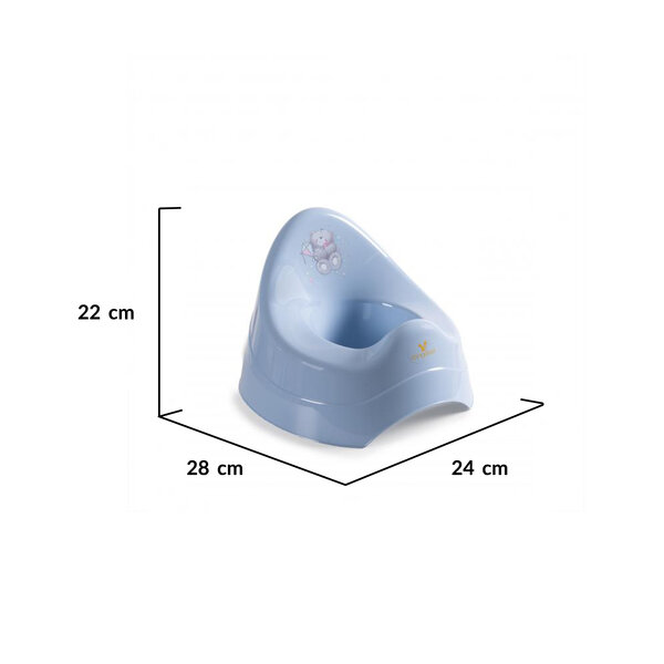 Sizes