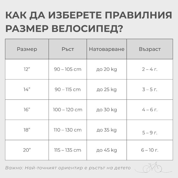 Размери